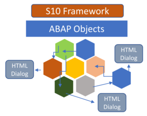 S10 Framework